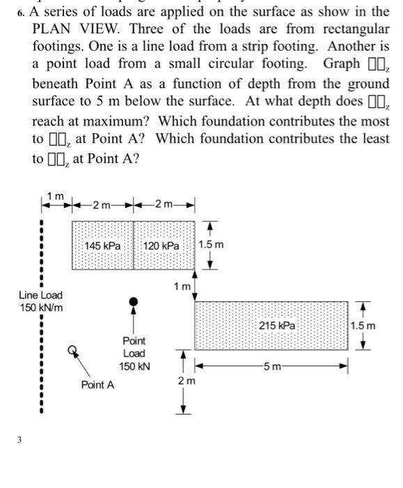 6. A series of loads are applied on the surface as | Chegg.com