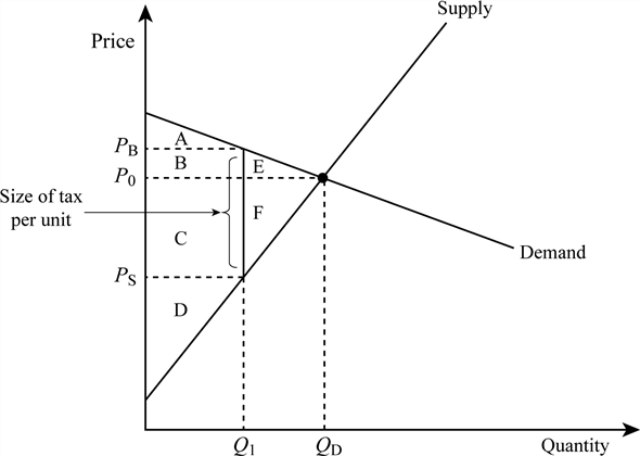 Solved: Chapter 8 Problem 5mcq Solution 