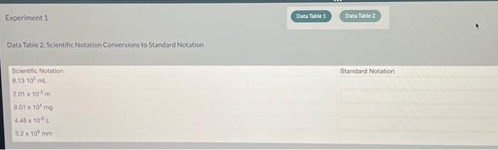Solved Data Table 1: Standard Notation Conversions to | Chegg.com