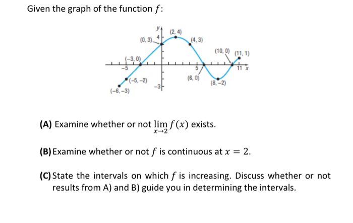 Solved soi:- Given Ле Left hand limit Lim f(n)=1 Right hand | Chegg.com