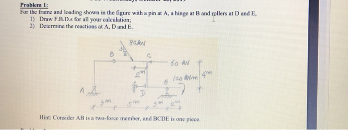 Solved Problem 1: For the frame and loading shown in the | Chegg.com