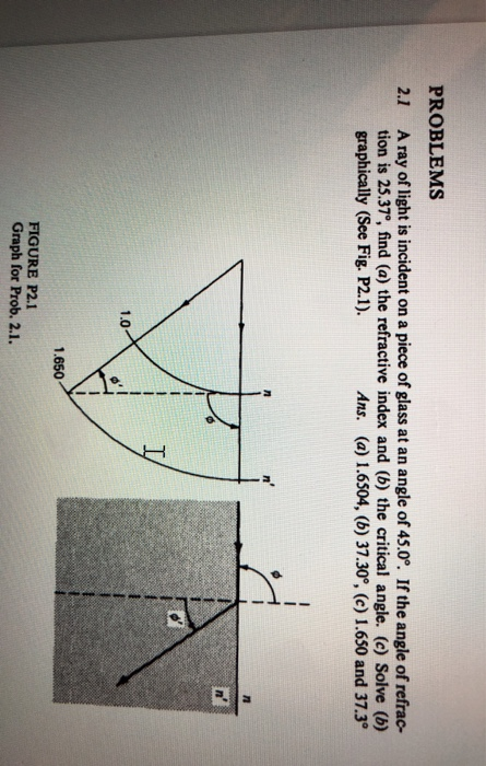 Solved PROBLEMS 2.1 A ray of light is incident on a piece of | Chegg.com