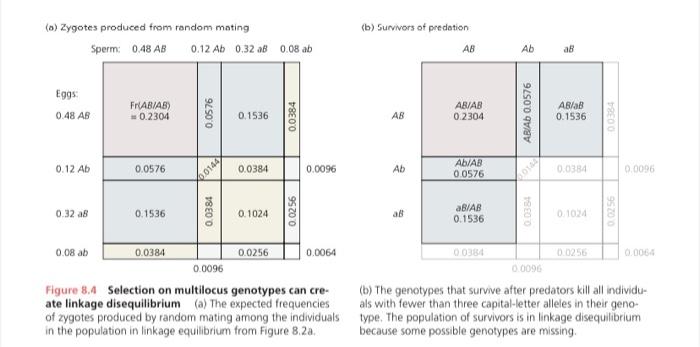 2. Figure 8.4 presented an example of selection | Chegg.com