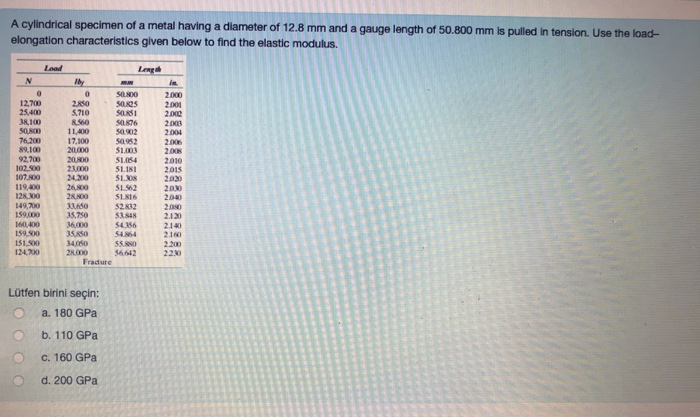 Solved A cylindrical specimen of a metal having a diameter | Chegg.com
