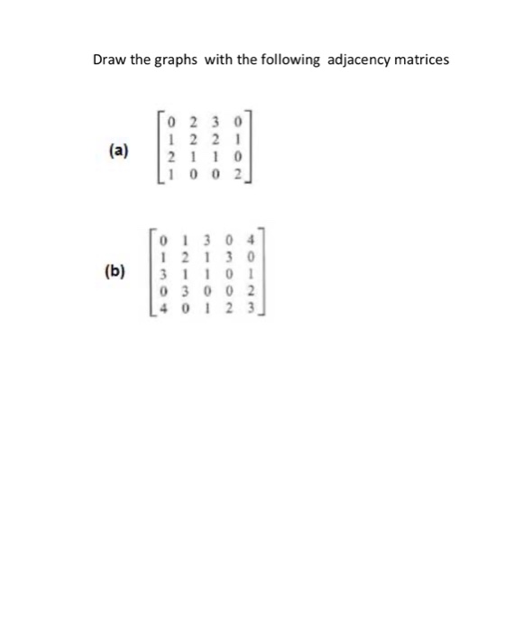 Solved Draw the graphs with the following adjacency matrices | Chegg.com