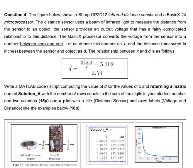 Solved Question 4: The figure below shows a Sharp GP2D12 | Chegg.com