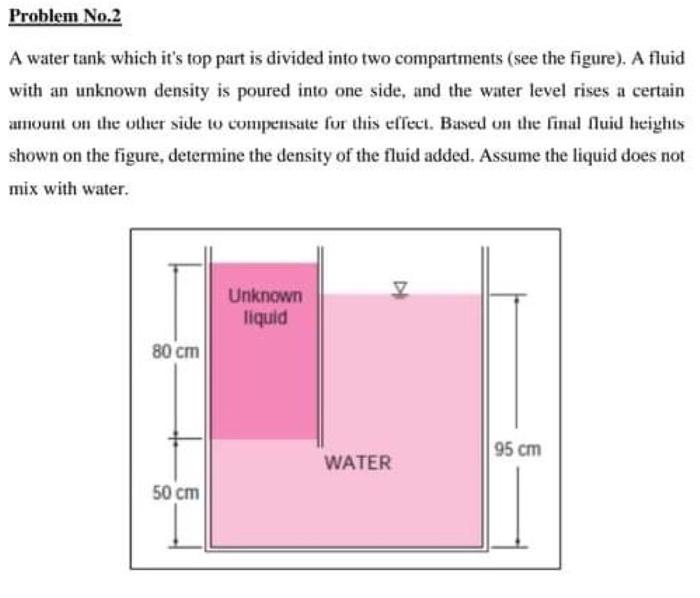 Solved Problem No.2 A water tank which it's top part is | Chegg.com