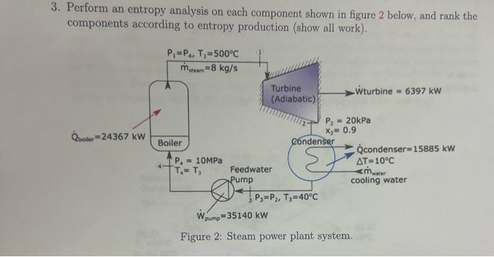 Solved 3. Perform an entropy analysis on each component | Chegg.com