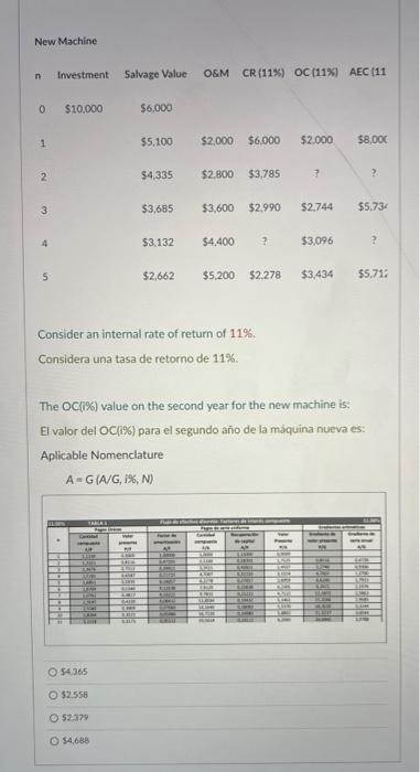 Consider an internal rate of return of \( 11 \% \). Considera una tasa de retorno de \( 11 \% \). The \( O C(i \%) \) value