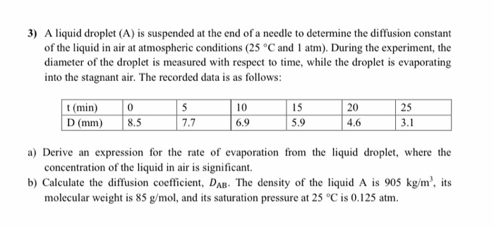 Solved 3) A liquid droplet (A) is suspended at the end of a | Chegg.com