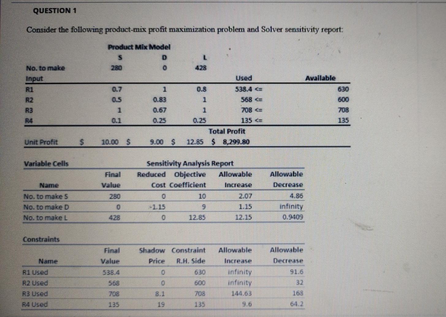 why-are-the-final-value-and-reduced-cost-0-in-excel-sensitivity-report