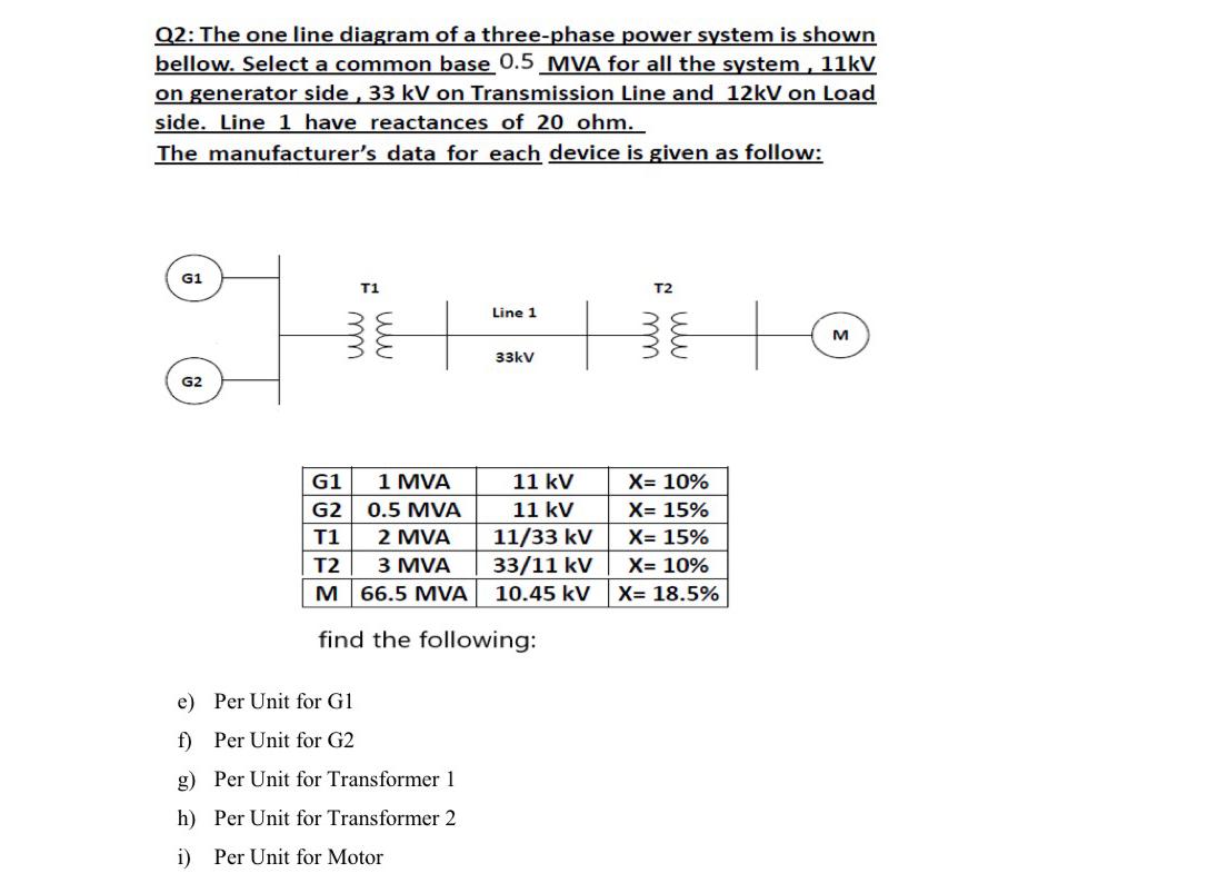 Solved Q2: The one line diagram of a three-phase power | Chegg.com