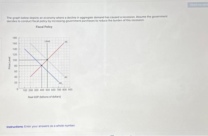 Solved The graph below depicts an economy where a decline in | Chegg.com