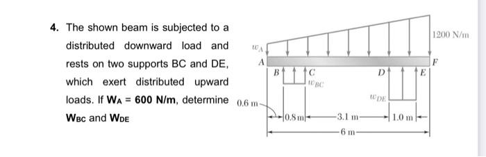 Solved 4. The shown beam is subjected to a distributed | Chegg.com