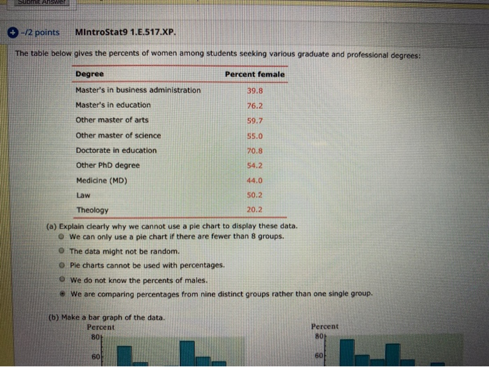Solved I think the graph I picked is correct but Im not too | Chegg.com