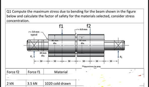 Solved Q1 Compute the maximum stress due to bending for the | Chegg.com