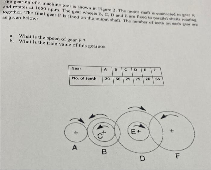 Solved The gearing of a machine tool is shown in Figure 2 . | Chegg.com