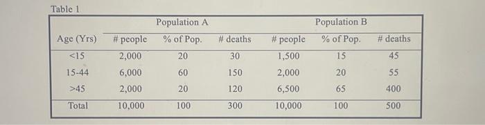Solved Step 3: Calculate Expected \# of Deaths Next, we need | Chegg.com