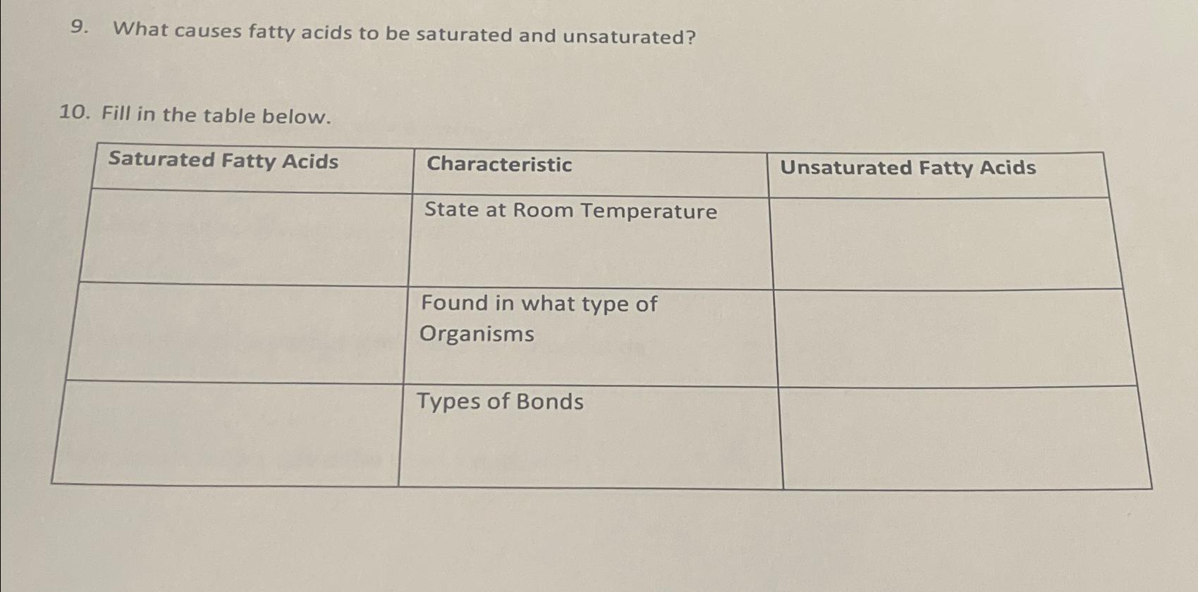 What causes fatty acids to be saturated and
