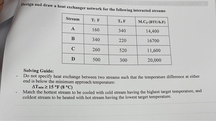 Solved Design and draw a heat exchanger network for the | Chegg.com