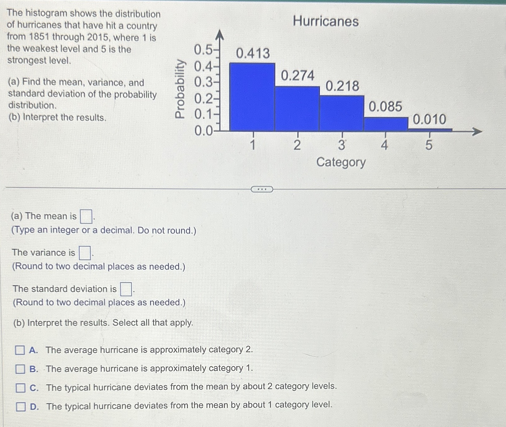 Solved The histogram shows the distribution of hurricanes | Chegg.com