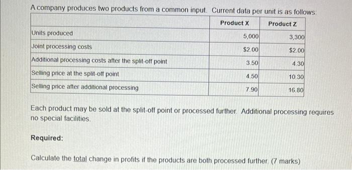 Solved A Company Produces Two Products From A Common Input. | Chegg.com