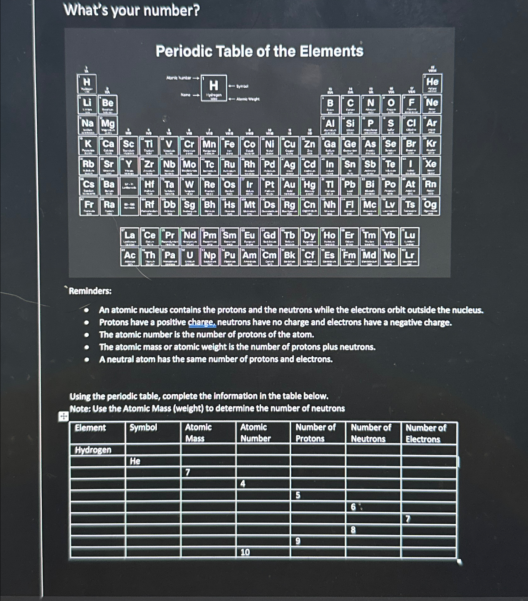 Solved What's your number?Periodic Table of the | Chegg.com