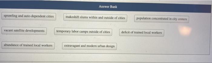 Solved Classify The Characteristics Of Urbanization From Oil | Chegg.com