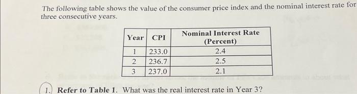 Solved The Following Table Shows The Value Of The Consumer | Chegg.com