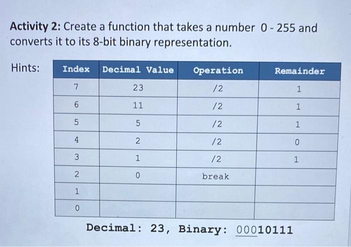 Solved Activity 2: Create a function that takes a number 0 - | Chegg.com