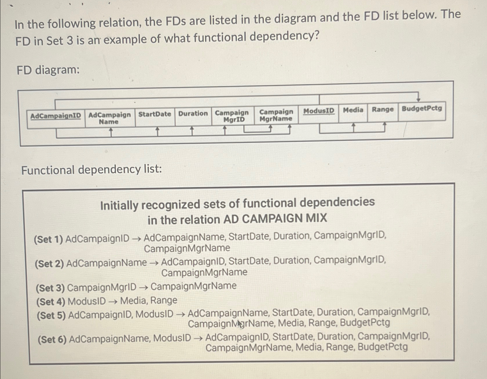 Solved In the following relation, the FDs are listed in the | Chegg.com