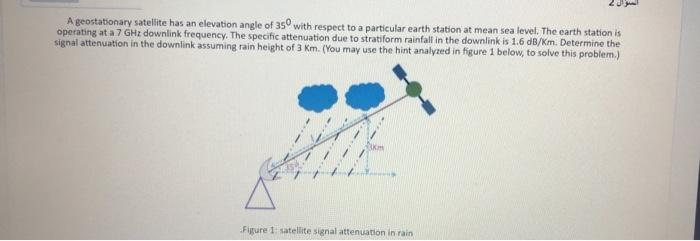Solved A geostationary satellite has an elevation angle of | Chegg.com