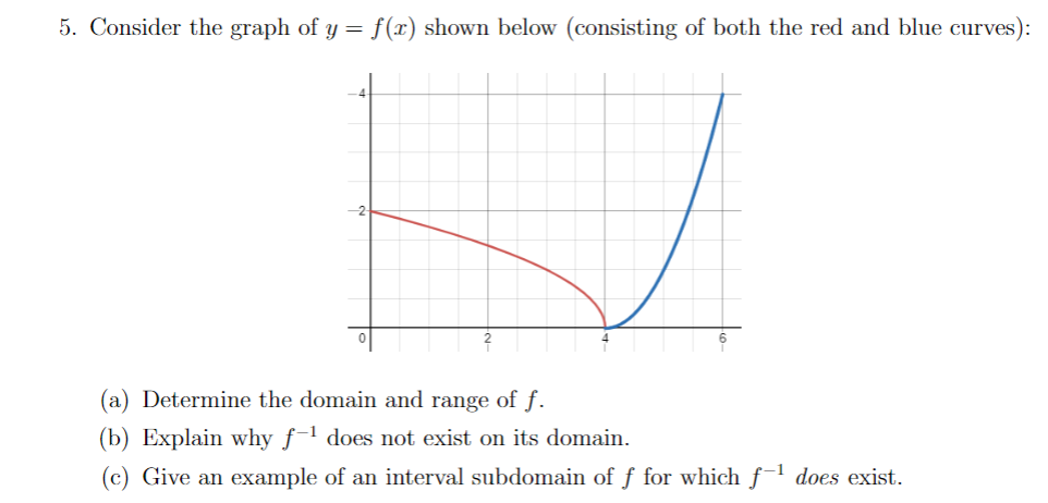 Solved Consider the graph of y=f(x) ﻿shown below (consisting | Chegg.com