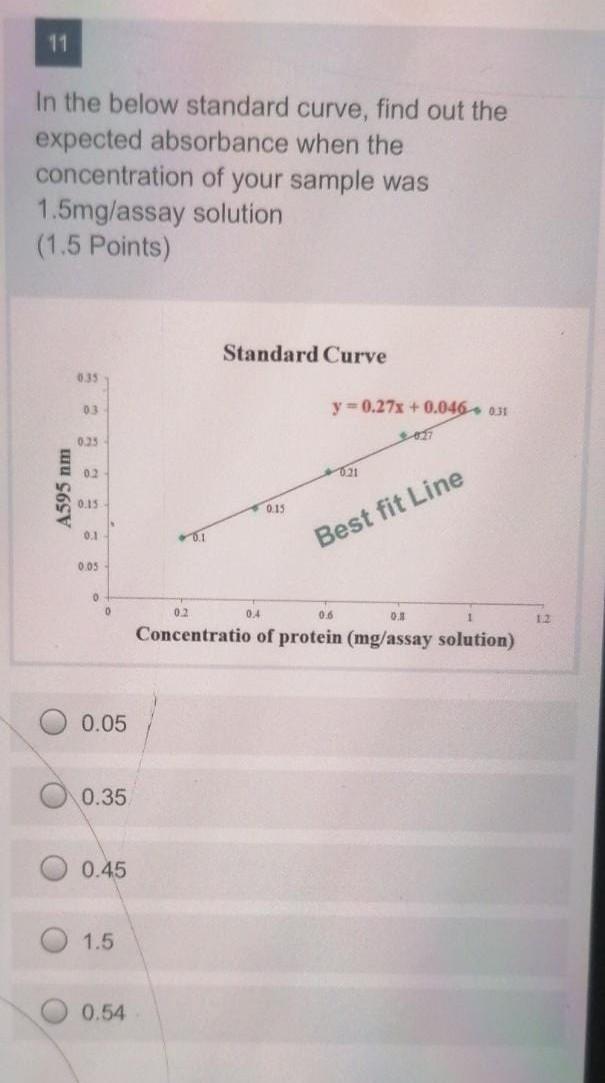 Solved 11 In the below standard curve, find out the expected | Chegg.com