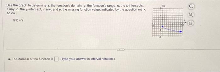 Solved Use the graph to determine a. the function's domain; | Chegg.com