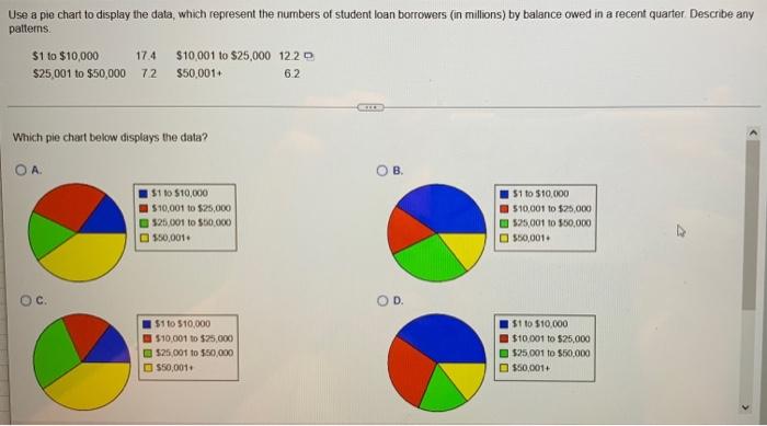 Use a pie chart to display the data, which represent the numbers of student loan borrowers (in millions) by balance owed in a