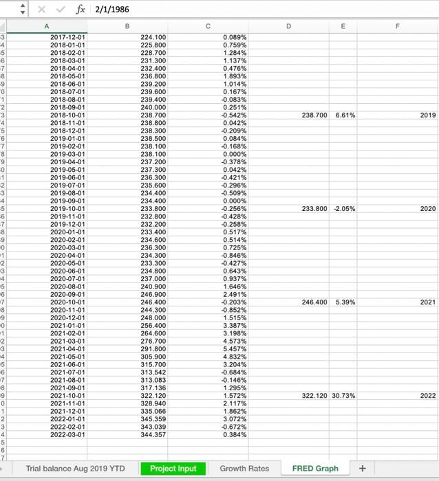 Find future producer price index/ inflation ratesis