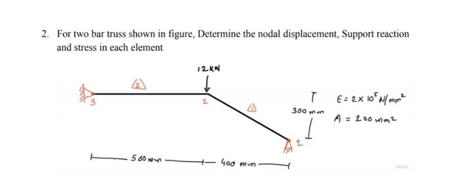 Solved 2. For two bar truss shown in figure, Determine the | Chegg.com