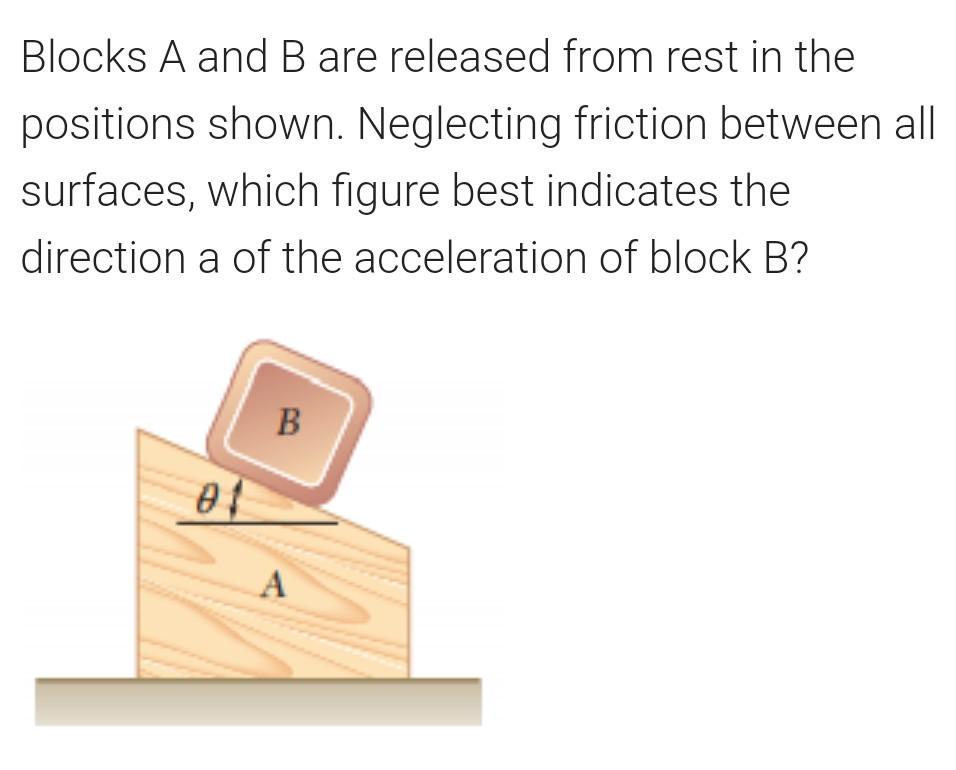 Solved Blocks A and B are released from rest in the | Chegg.com