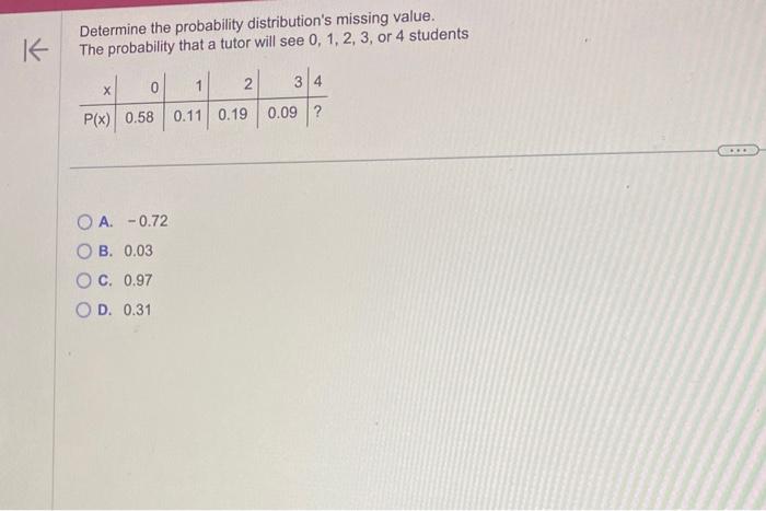 Solved Determine the probability distribution's missing | Chegg.com