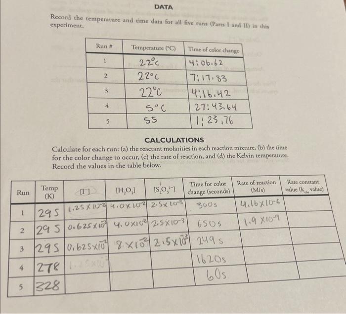 Part I. Use the method of initial rates and determine | Chegg.com