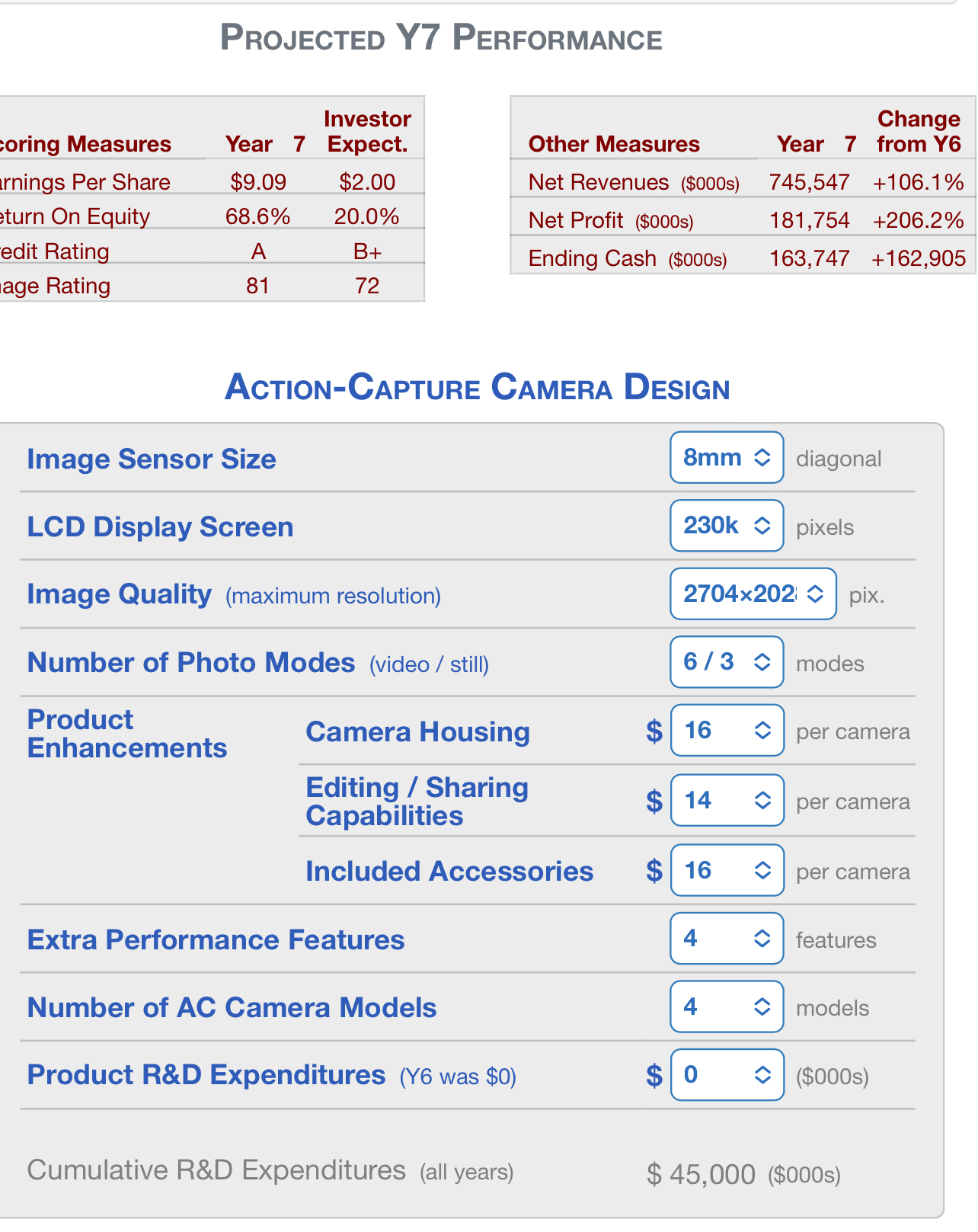 Solved Projected Y7 ﻿Performance\table[[oring Measures,Year | Chegg.com