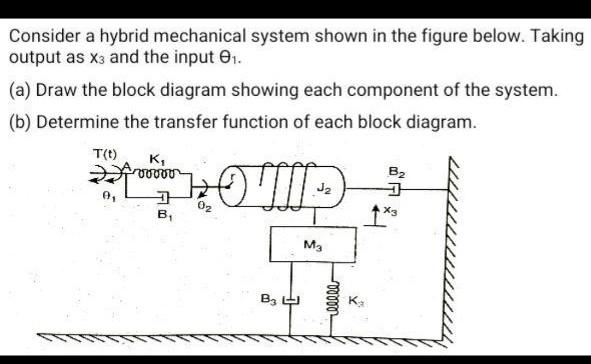 Solved Consider a hybrid mechanical system shown in the | Chegg.com