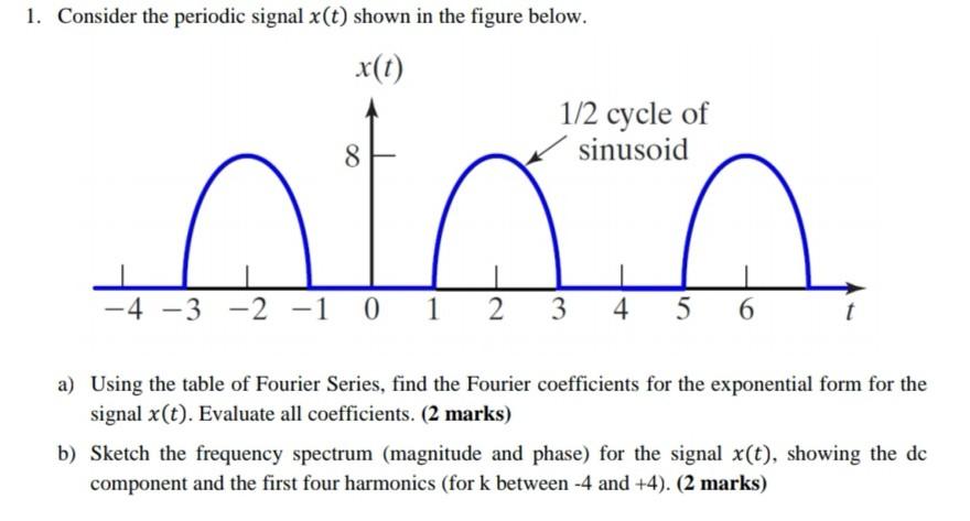 Solved 1. Consider the periodic signal x(t) shown in the | Chegg.com