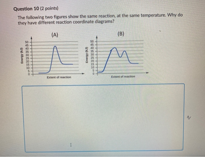 Solved Question 10 (2 points) The following two figures show | Chegg.com