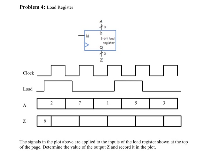 Solved Problem 4: Load Register Id D 3-bit load register GAN | Chegg.com