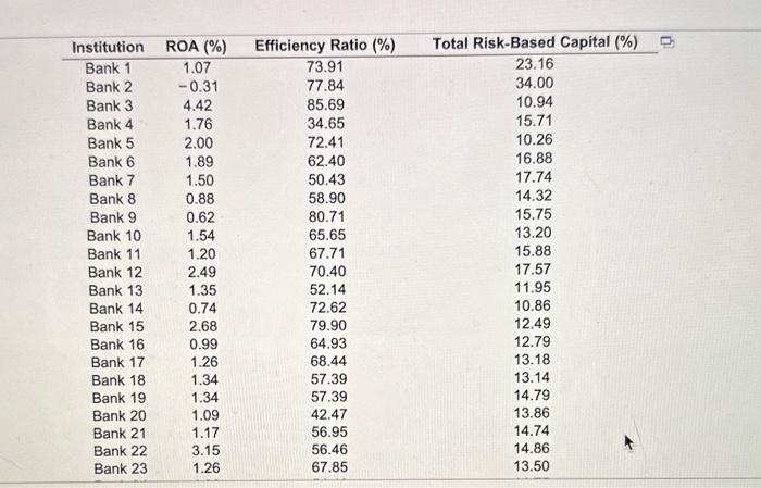 Solved For the data in the accompanying table, the | Chegg.com