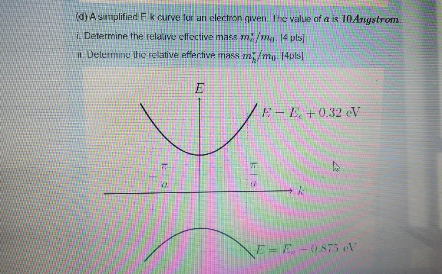 Solved (d) A simplified E-k curve for an electron given. The | Chegg.com