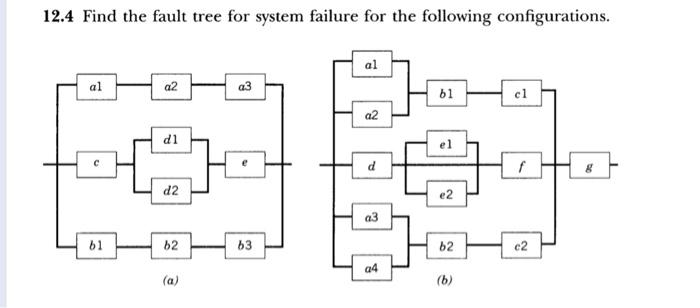 Solved 12.4 Find the fault tree for system failure for the | Chegg.com