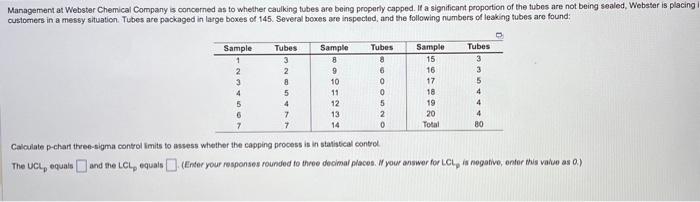 Solved Calculate p-chart thee-sigma control limits to assess | Chegg.com